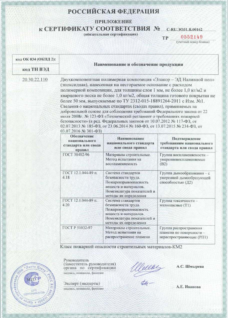 Ламинат пожарный сертификат км2 негорючий